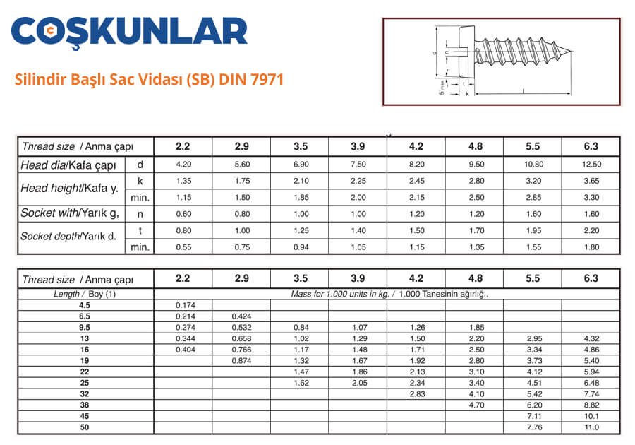 Silindir Başlı Sac Vidası (SB) DIN 7971