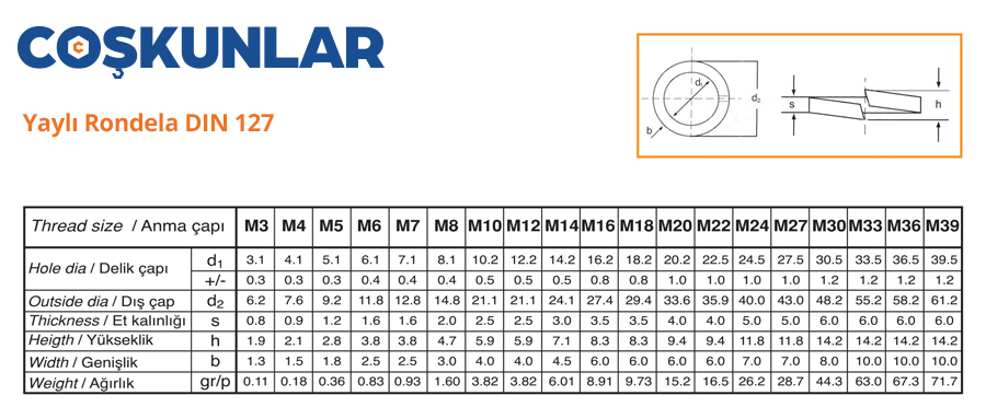 Yaylı Rondela DIN 127